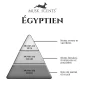 Pyramide olfactif-egyptien