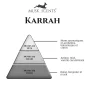 pyramide olfactif-karrah
