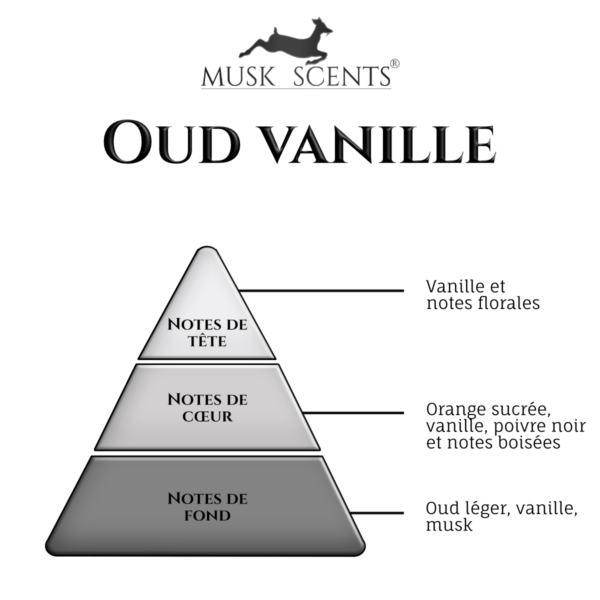 olfactif oud vanille olfactif oud vanille