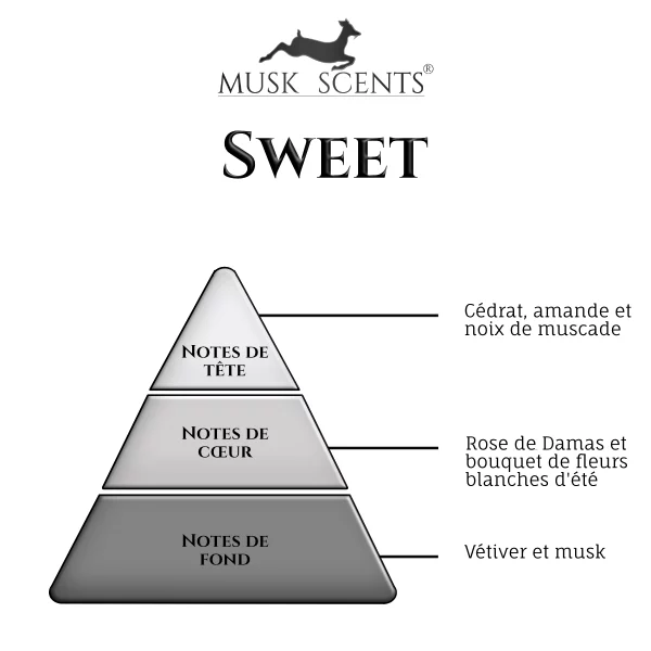 olfactif-sweet olfactif-sweet