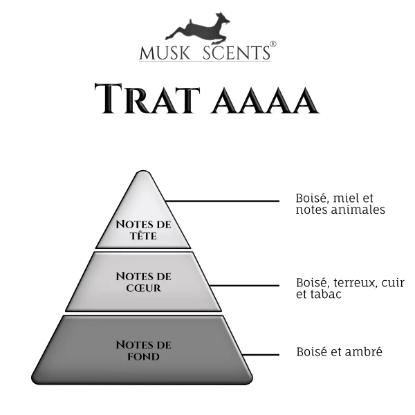 olfactif-Trat-AAAA olfactif-Trat-AAAA