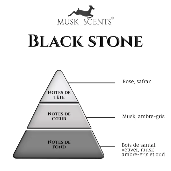 olfactif-black-stone olfactif-black-stone