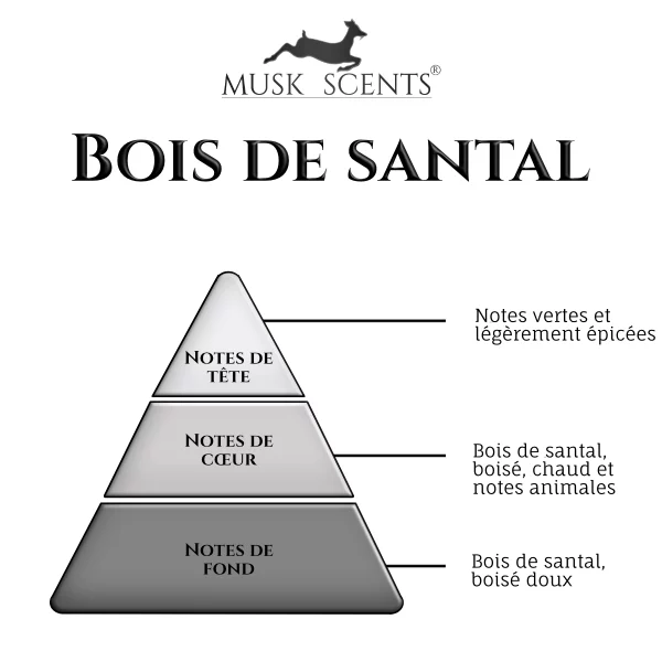 olfactif-bois-de-santal olfactif-bois-de-santal