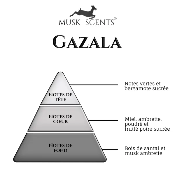 olfactif-gazala olfactif-gazala