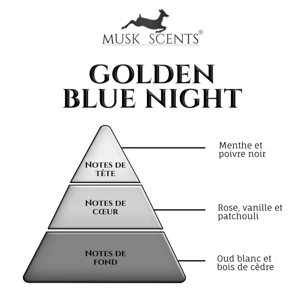 olfactif-golden-blue-night olfactif-golden-blue-night