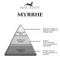 olfactif-myrrhe