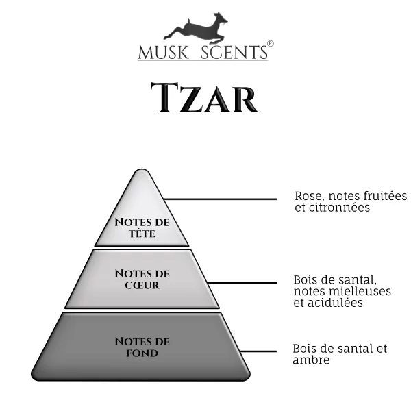 olfactif-tzar (1)