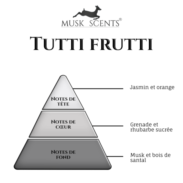 olfactif tutti frutti